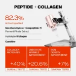 82% High Dose Peptide Formula 30ml - Image 3